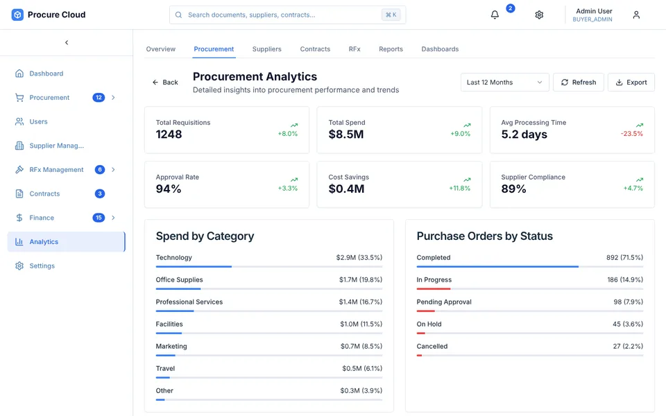 ANALYTICS